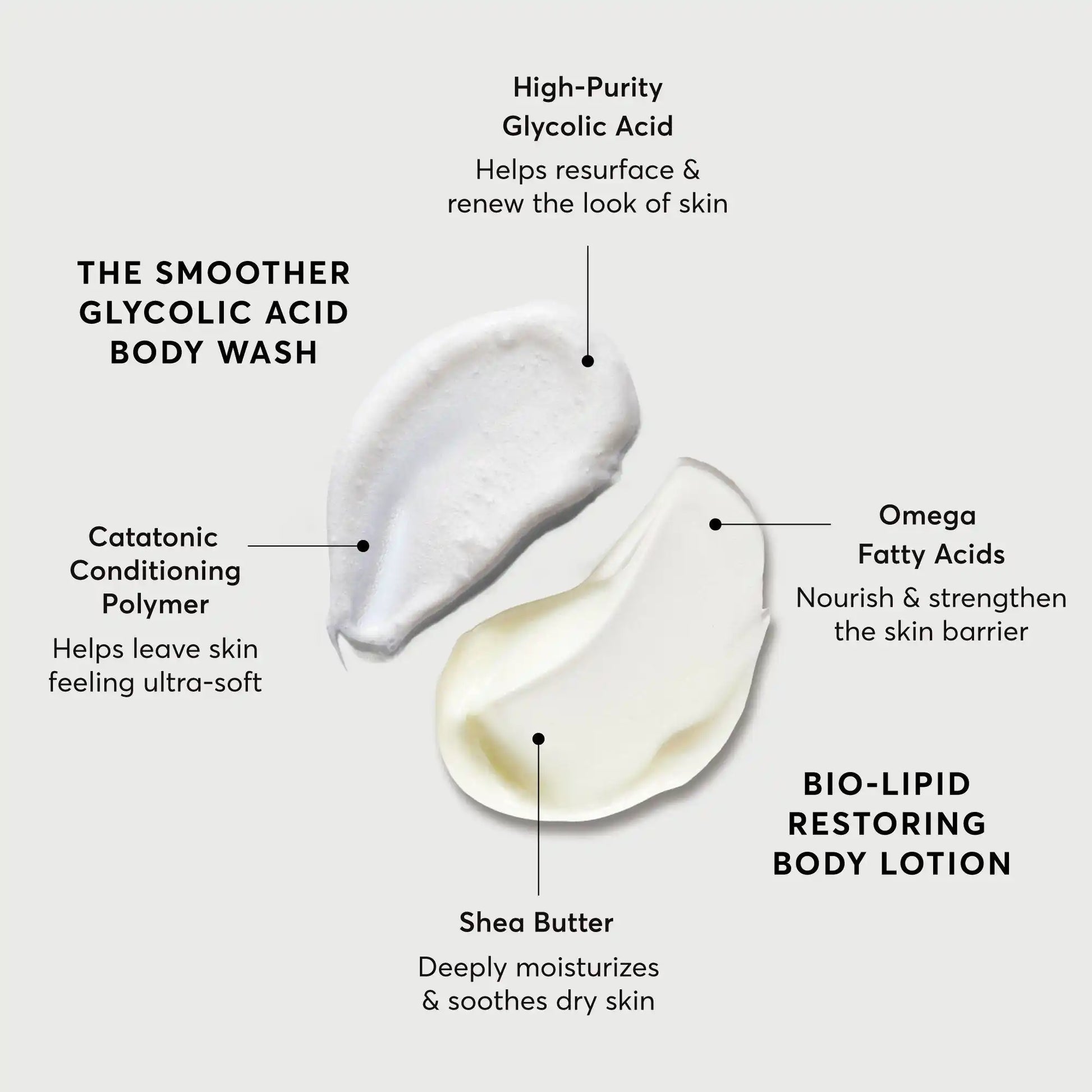 the-smoothing-body-bundle-r7 NATR-Alt.webp
